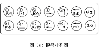 按鍵排列示意圖