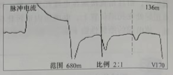 A相對金屬護(hù)層所測故障波形