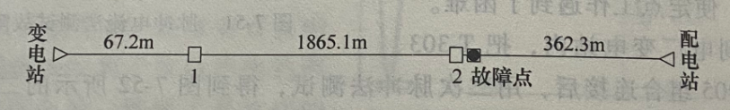 圖17-1 電纜敷設(shè)示意圖