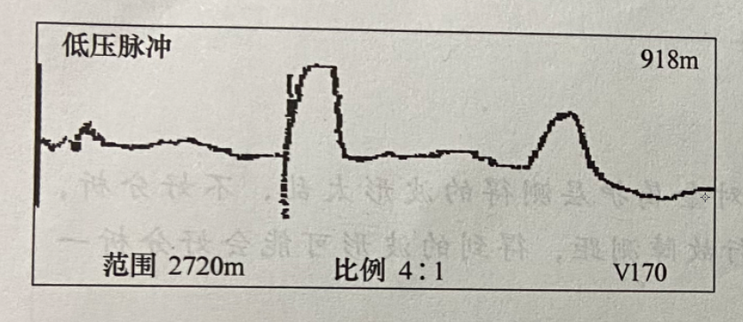 圖19-2電纜全長(zhǎng)波形