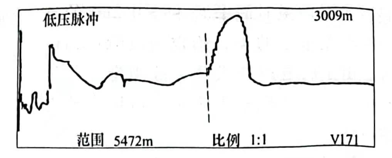 圖27-2 電纜全長(zhǎng)波形