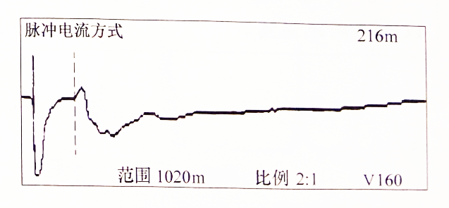 圖2-11 電纜故障波形