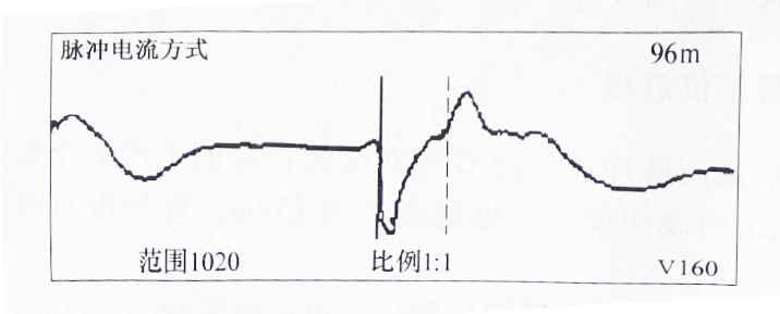 圖8-22C相對金屬護層測電纜故障波形圖