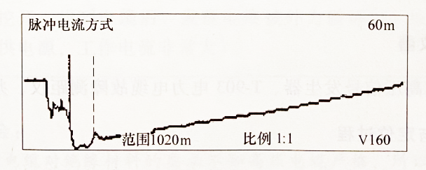 圖5-5 脈沖電流法測(cè)電纜故障波形